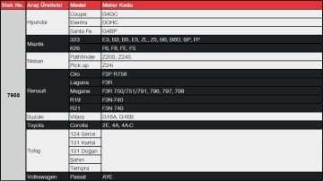 NGK 7988 LPG 4'lü Buji Takımı BPR6ES BPR5ES11 BPR5E