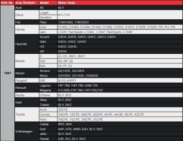 NGK 7987 LPG 4'lü Buji Takımı BKR6ES BKR5ES11 BKR5E