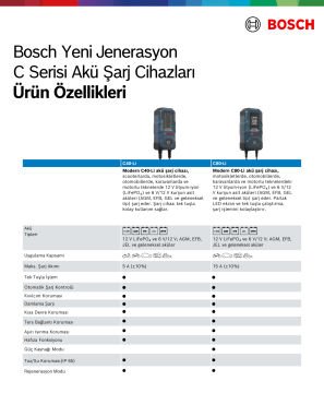 Bosch C80-Li 6/12V 15A Akü Şarj Cihazı