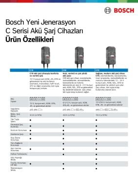 Bosch C10 12V 3.5A Akü Şarj Cihazı